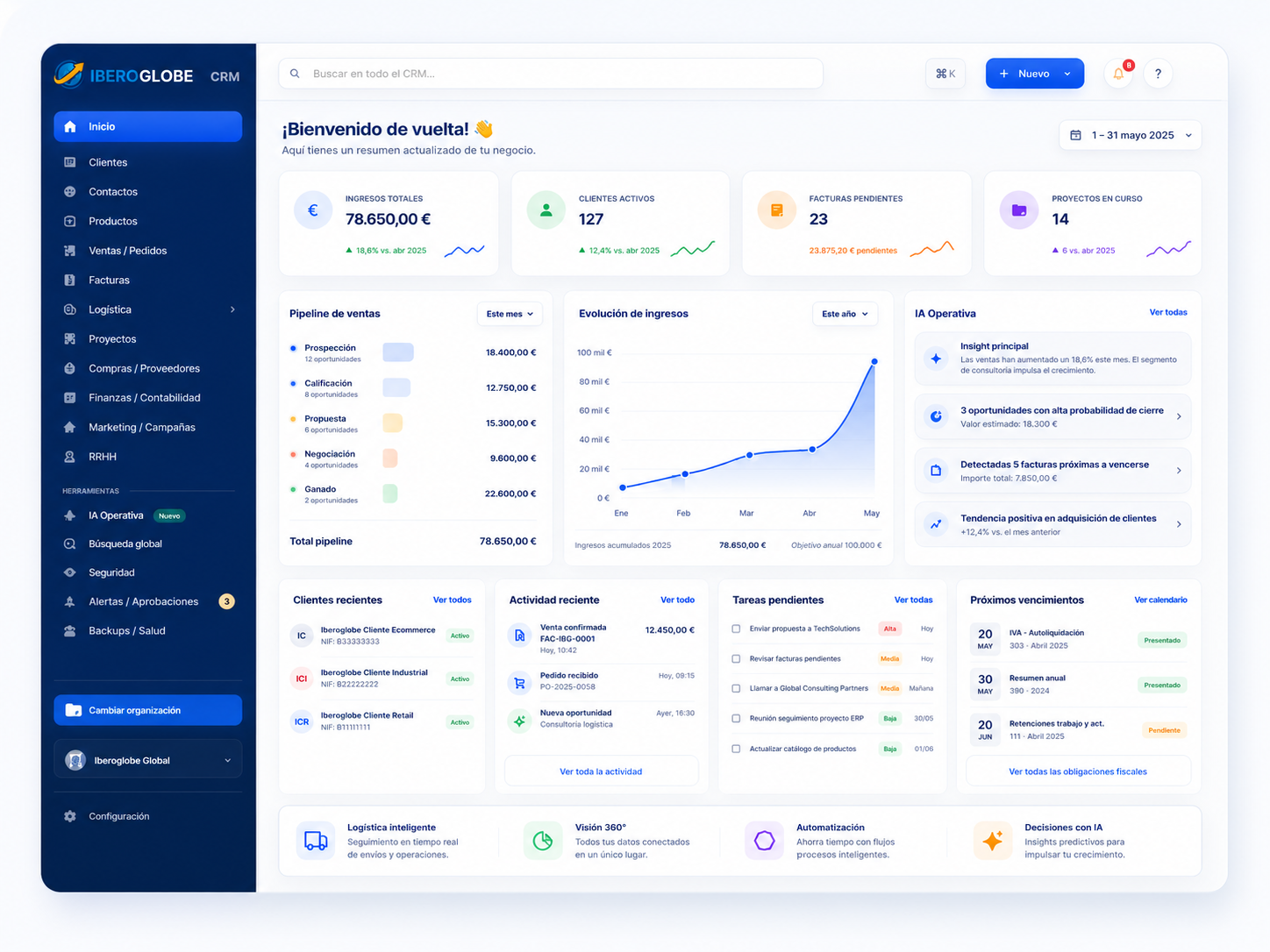 Dashboard CRM Iberoglobe con visión operativa, datos y automatización